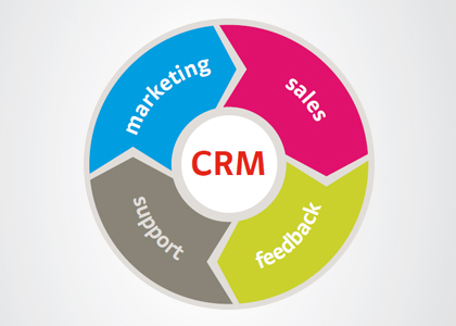 SalesForce CRM
